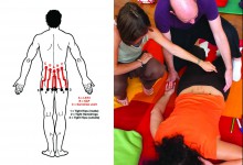 Workshop | Energy Work I, II, III in Wien | Yoga Guide