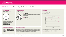 Yoga for Chronic Low Back Pain | JAMA Network study