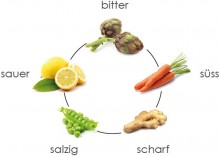 Workshop | Yoga und Kochen nach den 5 Elementen  | Yogaguide