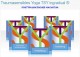 Traumasensibles Yoga - Posttraumatisches Wachstum
