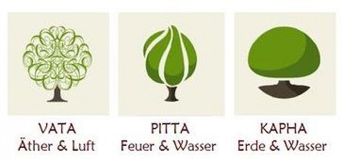 Dieter Strehly Yoga_Ayurveda | yoga guide Dieter Strehly Yoga Ayurveda_yogaguide